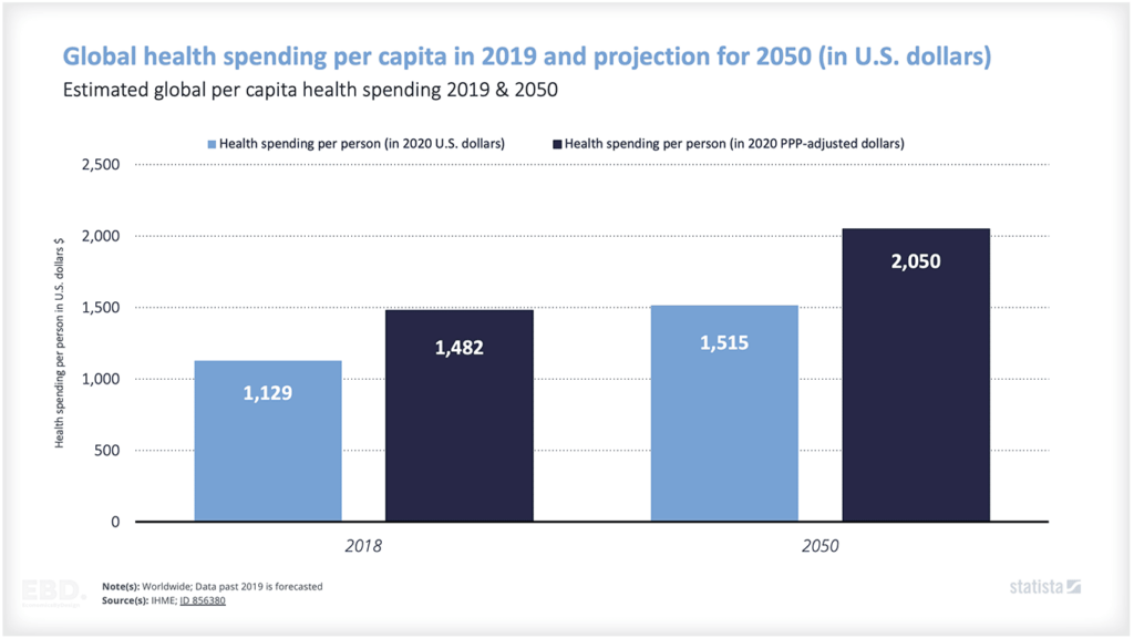 The Economics of Global Health Expenditure: How Much is Enough?