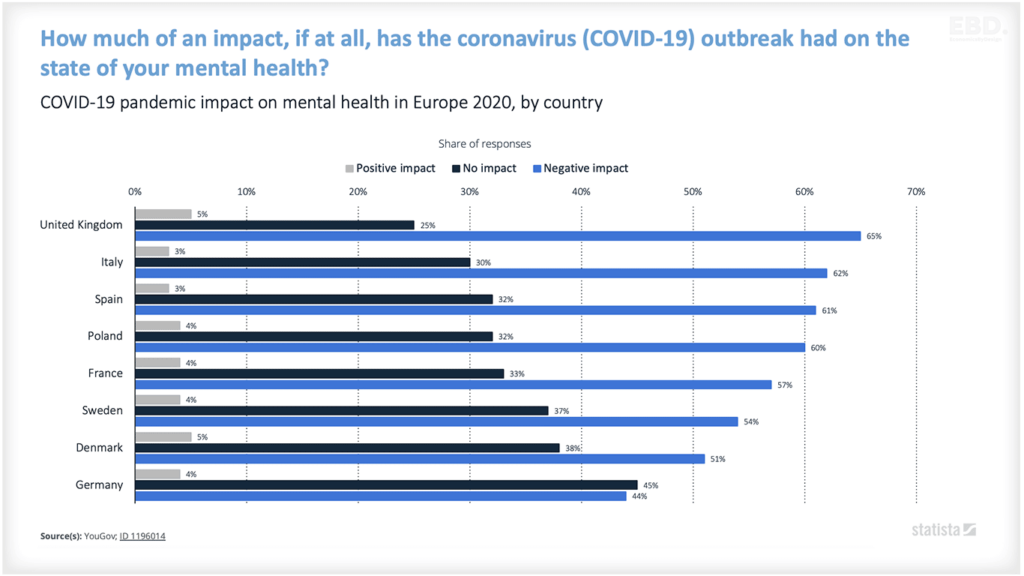 The Economic Impact of Mental Health & Covid-19
