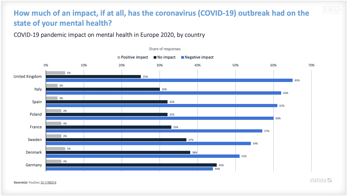The Economic Impact of Mental Health & Covid-19