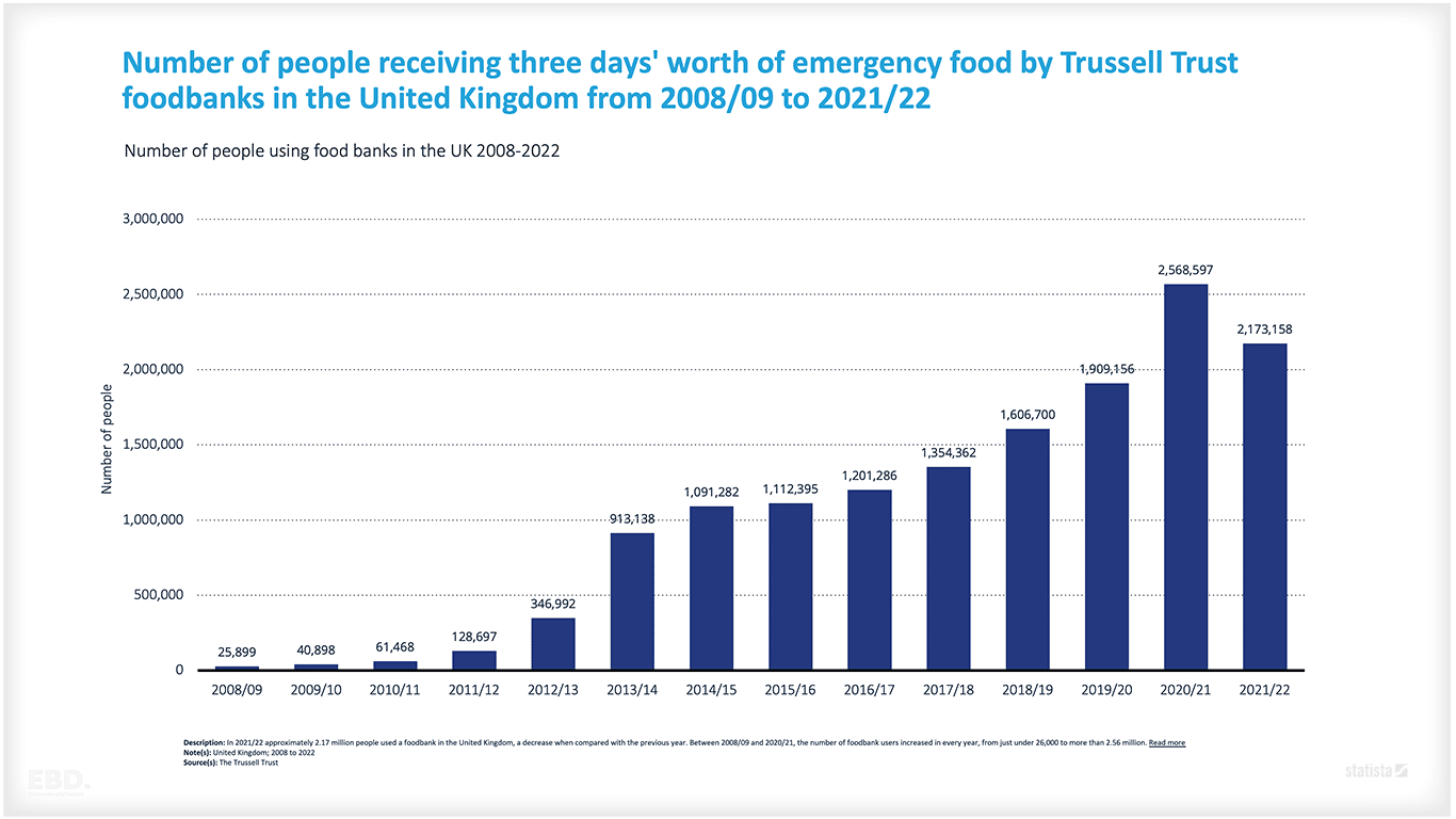 £38bn per annum: A comprehensive economic cost of child poverty in the UK