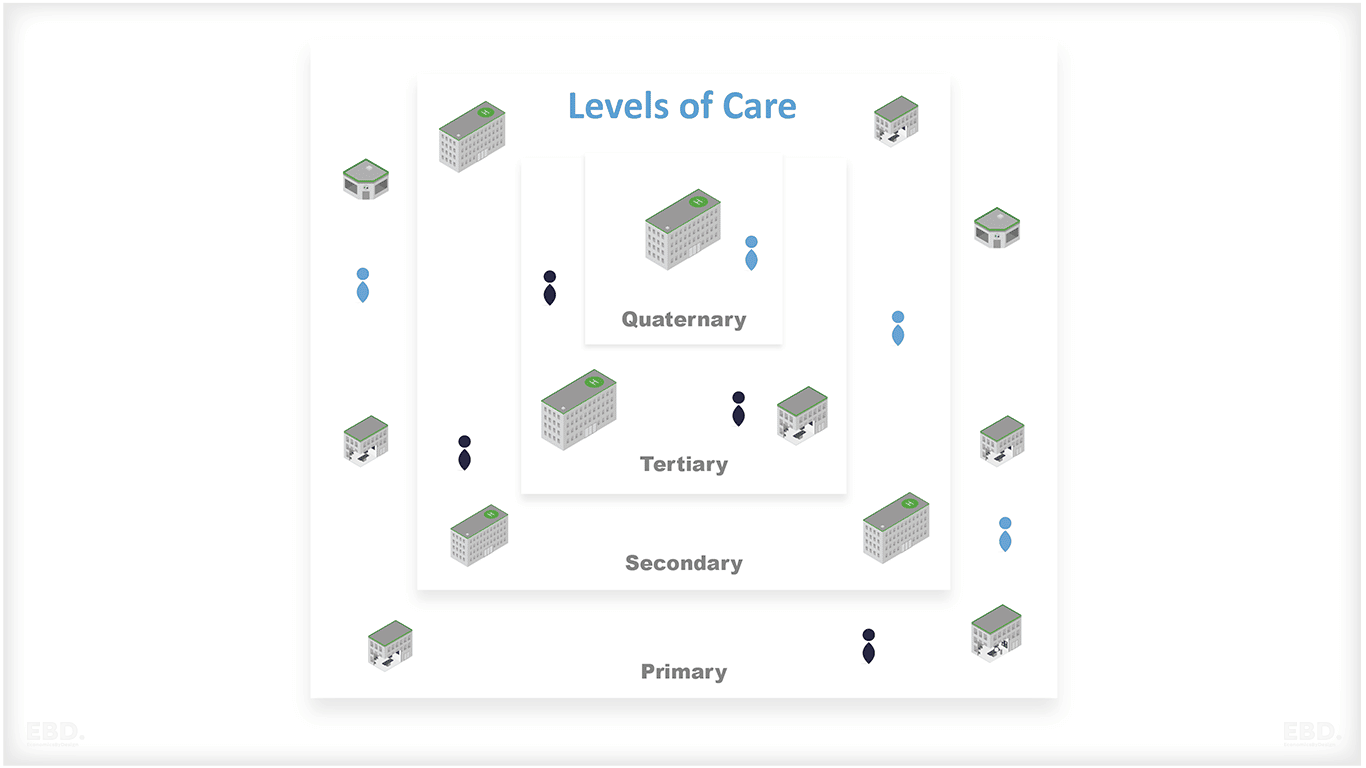 What are Levels of Care? A Simple Guide