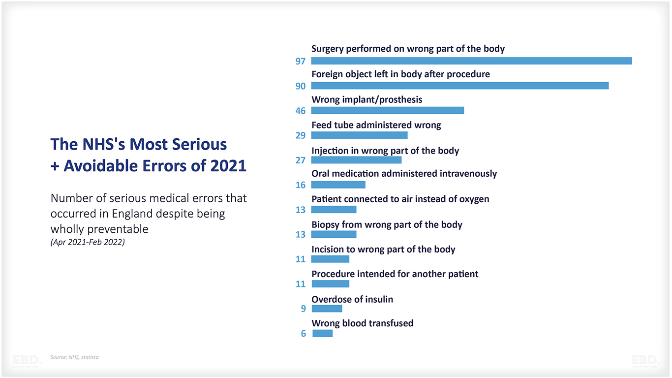 The Health Economics of Patient Safety