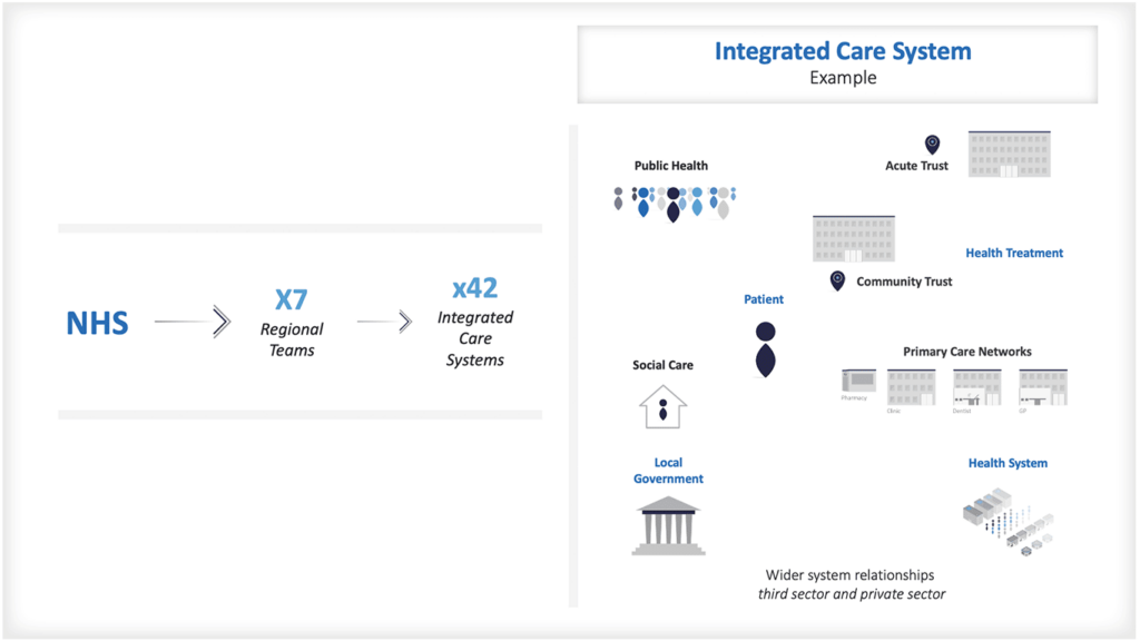 Integrated Care Systems & Financial Flows