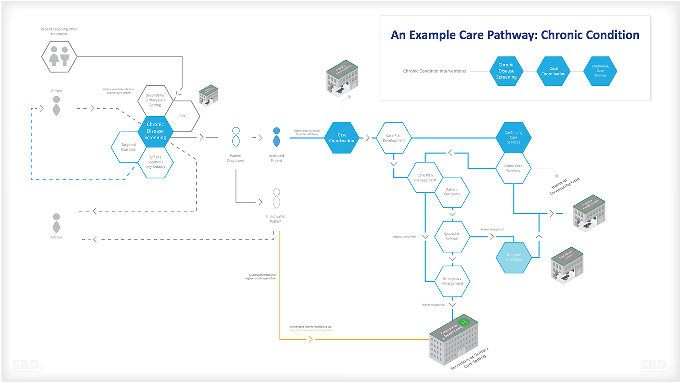 The Value Of Care Pathways Explained
