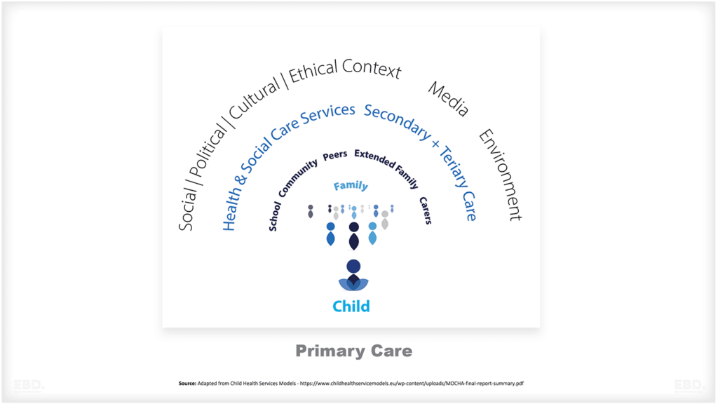 Integrated Healthcare for Children: The Child Health Hub