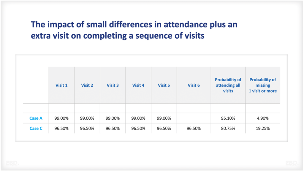A Simple Model for Understanding Health Inequalities