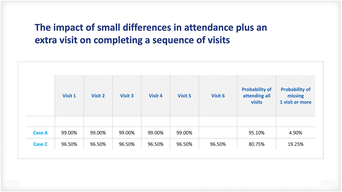 A Simple Model for Understanding Health Inequalities